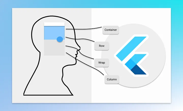 Building Dynamic UIs in Flutter: An In-Depth Guide to Layouts and Widgets